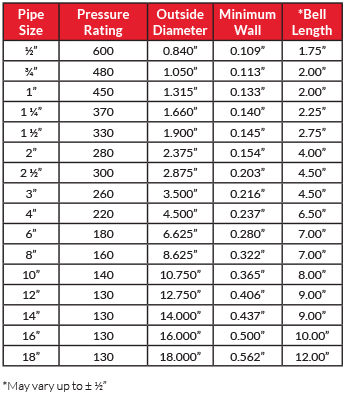 Sanderson Pipe – PVCPipeKing